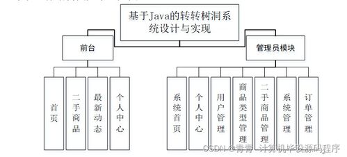 基于SpringBoot的Java轉(zhuǎn)轉(zhuǎn)樹(shù)洞系統(tǒng)設(shè)計(jì)與實(shí)現(xiàn)