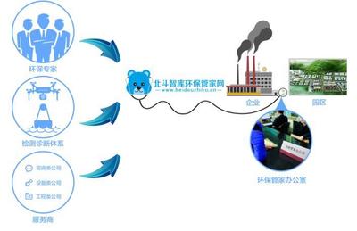北斗智庫環保管家 以“互聯網+”賦能環境治理新范式